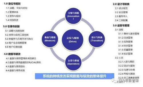 企業績效管理 老板必須掌握的流程圖指南