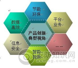 平安城市大數據時代企業真價值與產品新視界