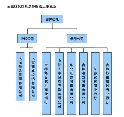 警惕“休眠國企” 兩家企業身份存疑，連續三年零參保背后的管理隱憂